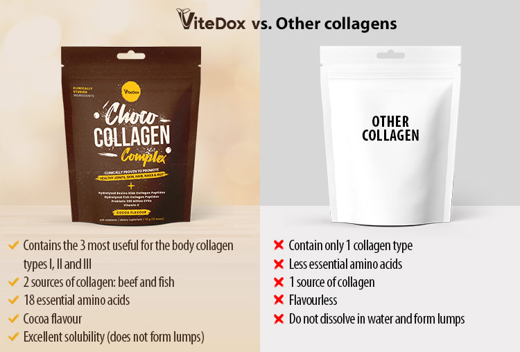 Vitedox Choco Collagen Complex Vitedox Choco Collagen Complex