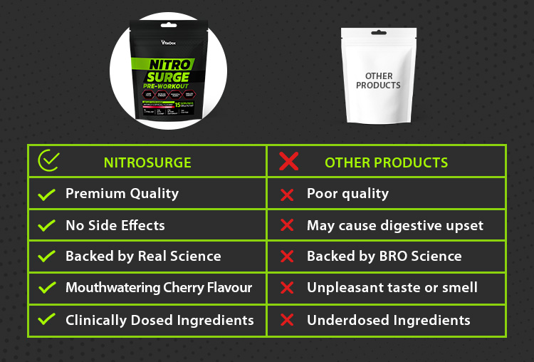 ViteDox NitroSurge | Pre-Workout Supplement ViteDox NitroSurge | Pre-Workout Supplement